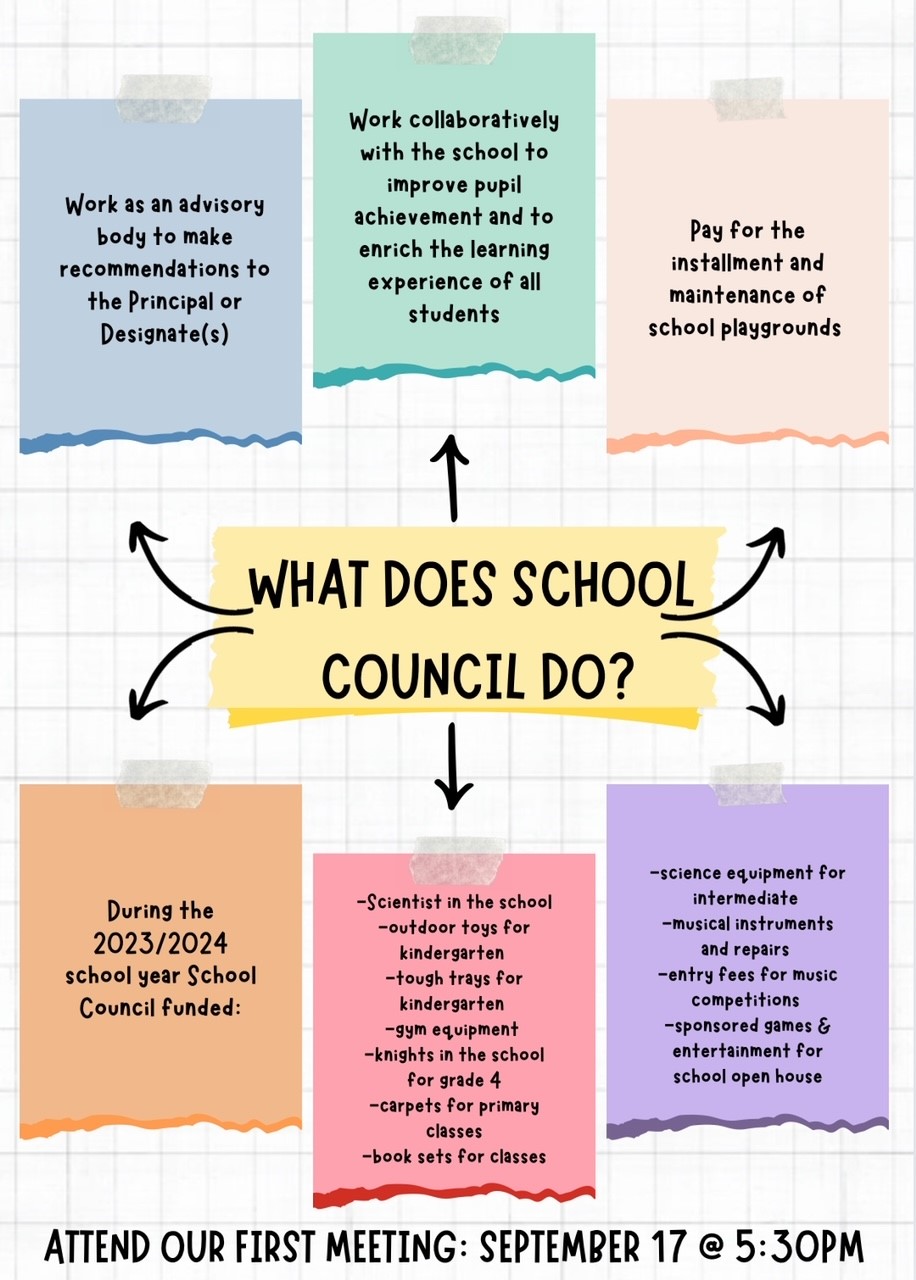 WHAT DOES SCHOOL COUNCIL DO?